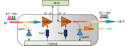 Intermediate amplifier product operating principle diagram Intermediate amplifier product operating principle diagram
