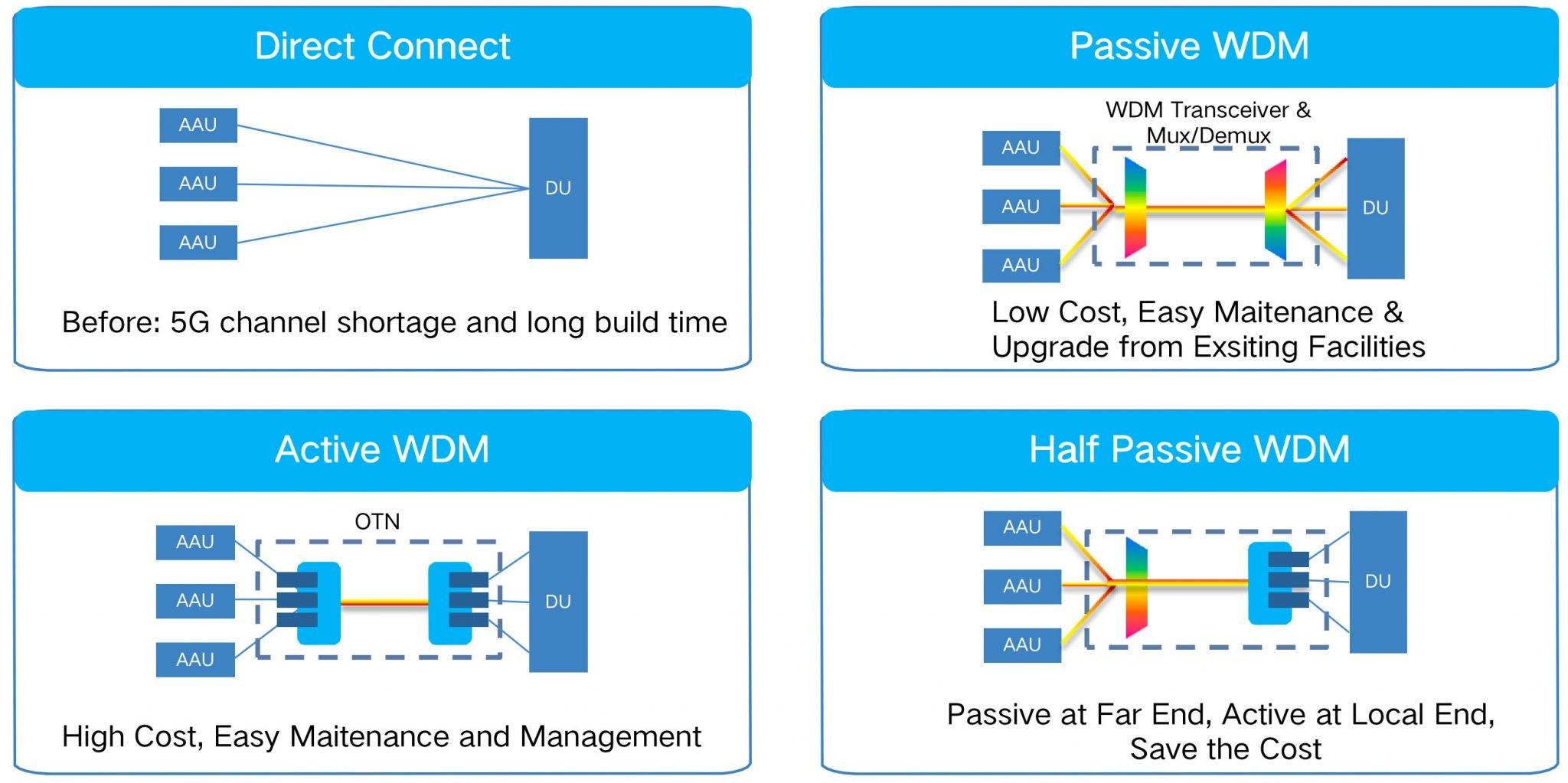 How WDM Works Key2Optics Total OTN Solution since 2009