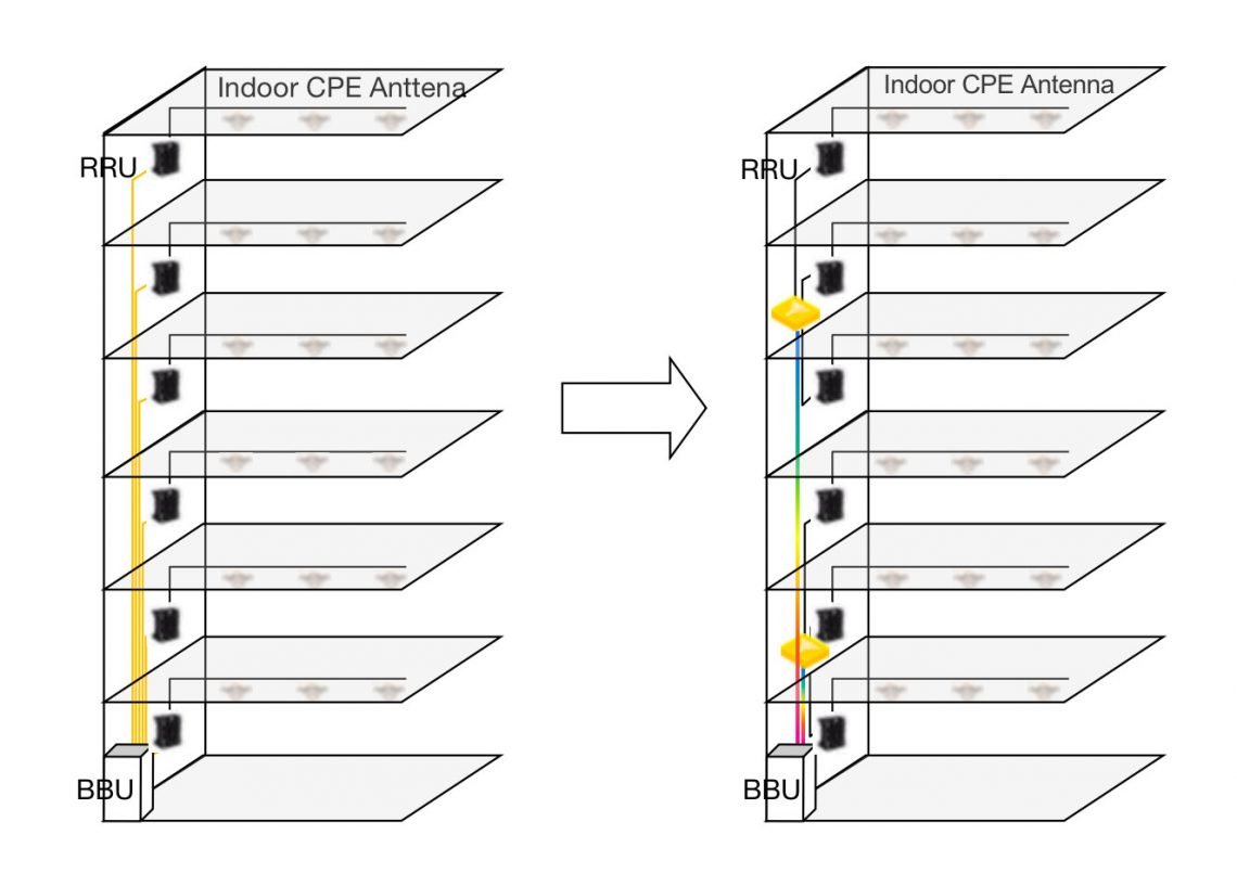 How WDM Works Key2Optics Total OTN Solution since 2009