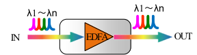 Diagramme EDFA-sa