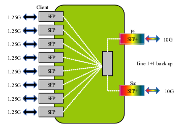 Schematic diagram of hardware interface of 10G optical signal multiplexer Schematic diagram of hardware interface of 10G optical signal multiplexer