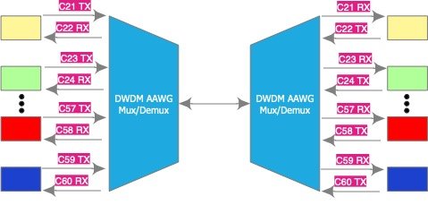 aawg-diagramme