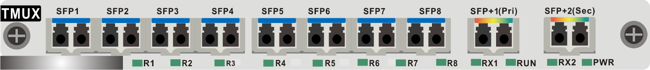 Schematic diagram of 10G optical signal multiplexer system Schematic diagram of 10G optical signal multiplexer system