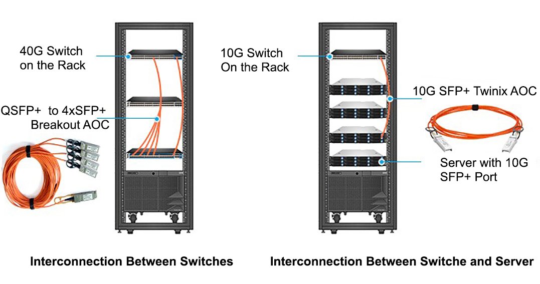 Cabling Solution for Active Optical Cable